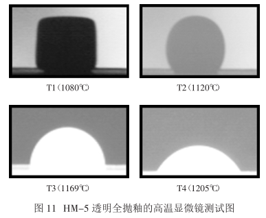 圖 11 HM-5 透明全拋釉的高溫顯微鏡測試圖
