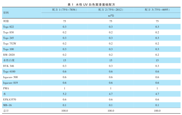 表 1 水性 UV 白色面漆基礎配方