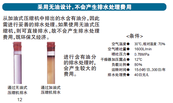 無油設計優勢之降低排水費用