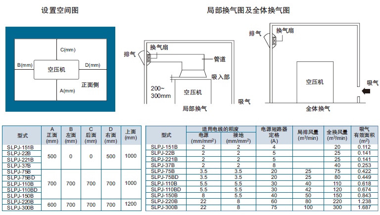 设置空间图和岩田SLPJ系列空压机的参数表