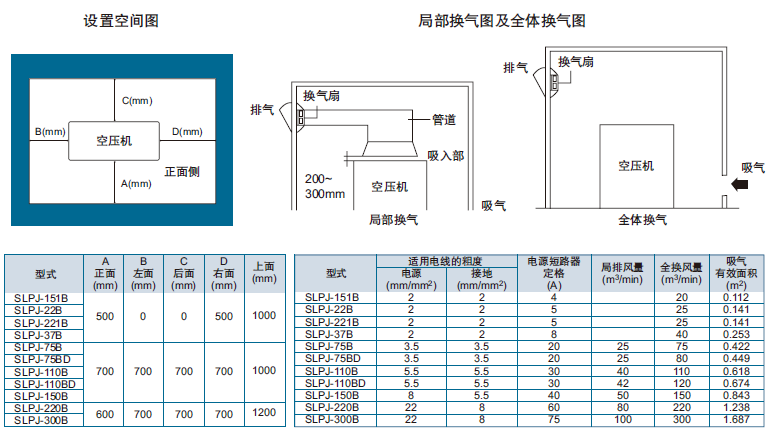 設(shè)置空間圖和巖田SLPJ系列空壓機(jī)的參數(shù)表