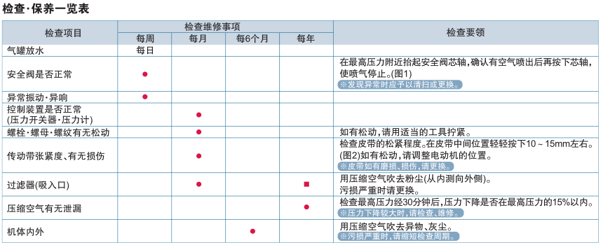 檢查保養(yǎng)一覽表