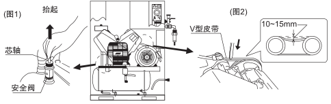 檢查V型皮帶