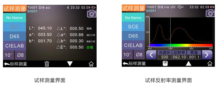 Sannchi YS3010 grating Spectrophotometer sample interface