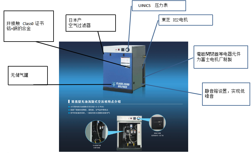 巖田SLPJ-15L～37L空壓機(jī)標(biāo)準(zhǔn)配置特征示意圖