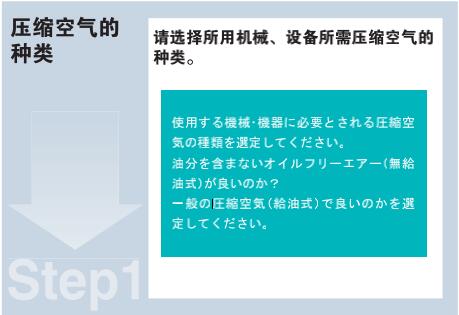步驟一：壓縮空氣的種類