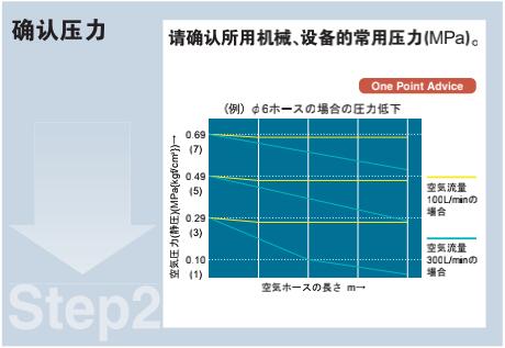 步驟2：確認壓力值