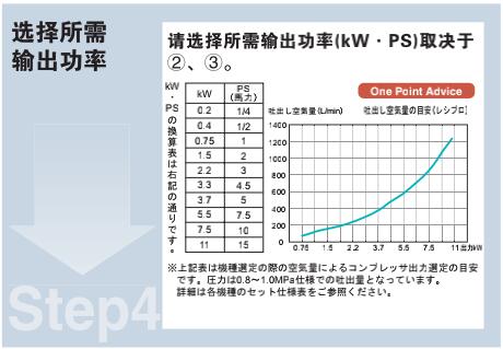 步驟4：選擇所需的輸出功率