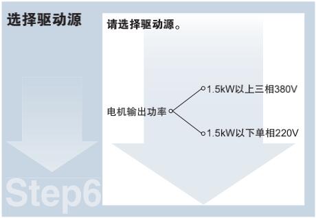 步驟6：選擇驅動源