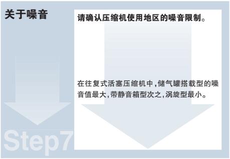 步驟7：噪音的確認