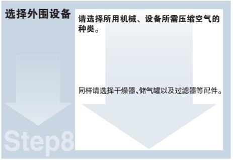 步驟8：選擇外圍設備