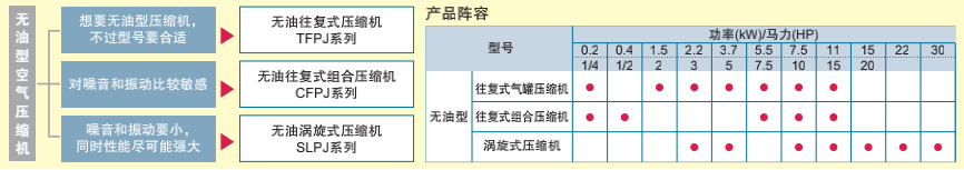 巖田空壓機不同系列特點對比
