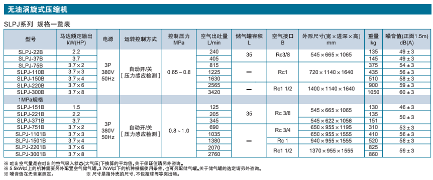 巖田無油渦旋式壓縮機規格一覽表