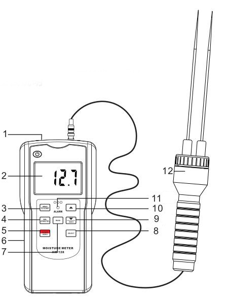 An Miao AS-128SOIL Soil Moisture Meter Structural Diagram