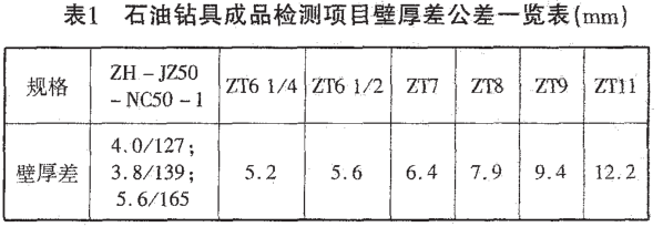 1512221643338028932.png Application of Ultrasonic Thickness Gauge in Oil Drilling Tool Production with Figure 1