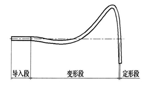 1512221917785065259.png Application of Ultrasonic Thickness Gauge in Spinning Tube Wear Monitoring with Figure 1