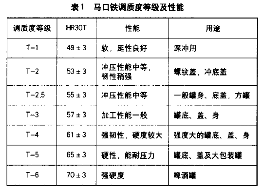 Treatment of physical and chemical index quality problems of tinplate coating with picture 1