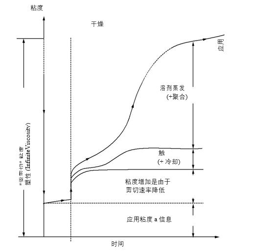 The importance and application of viscosity measurement with picture 1
