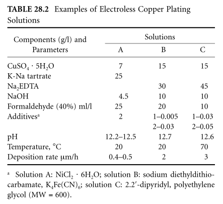 Several different electroless plating diagrams 2