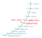 V5-7 Air Compressor silent design