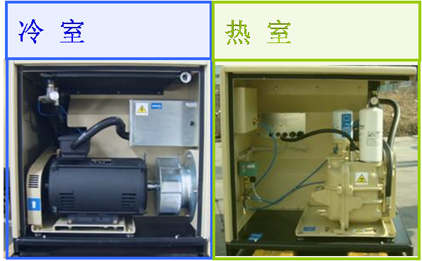 V5-7 Air Compressor air cooling and heating room independent system