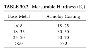9 important properties of Armoloy chromium with picture 1