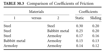 9 important properties of Armoloy chromium with picture 2