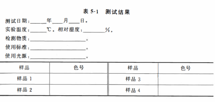 1519621244395042694.png Determination of the color of varnishes and thinners with Figure 2
