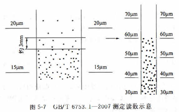 Determination of paint fineness with Figure 4