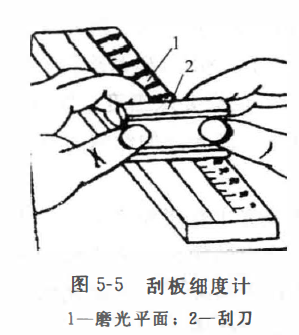 Determination of paint fineness with Figure 2