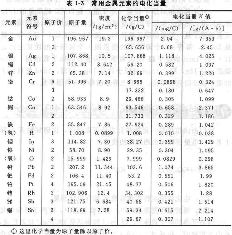 1519957809062062889.png What is Electrochemical Equivalent? Picture 2