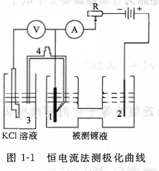 如伺用恒电流法测试极化曲线?