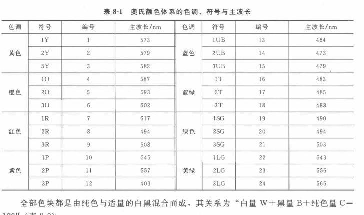 1521076311906006242.png Ostwald hue circle map 1