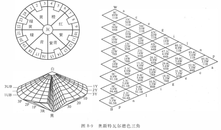 1521076359097080930.png Ostwald hue circle map 3