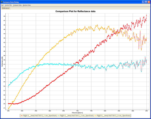Measuring Thickness of Lubricating Oil Coating on Steel Surface with Figure 1