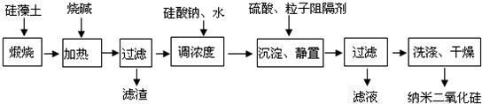 Diatomite preparation of nano-scale silica process diagram 1