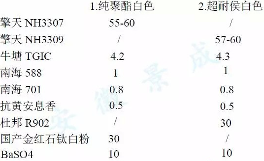 Application diagram of ultra-fine thin coating powder coating 1
