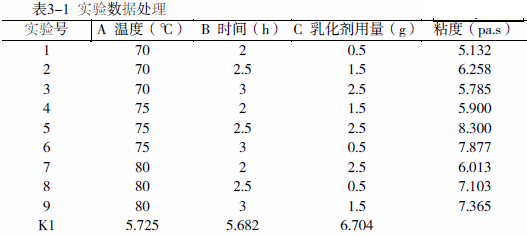 Synthesis diagram of polyvinyl acetate coating 1