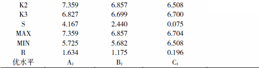 Synthesis diagram of polyvinyl acetate coating 2