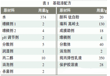 Preparation and application of liquid imitation stone coating with picture 1