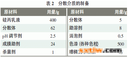 Preparation and application of liquid imitation stone coating with picture 2