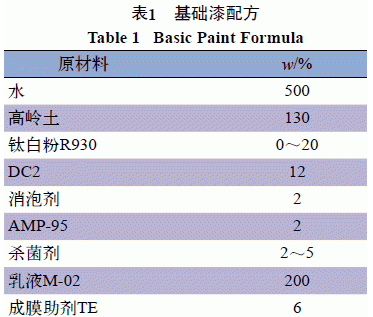 Development of water-in-water multi-color paint with picture 2