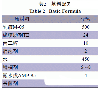 Development of water-in-water multi-color coatings with Figure 3