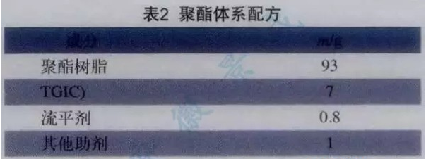 Preparation and production process map of transparent powder coating 2