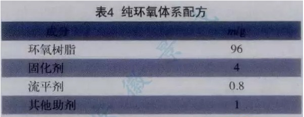 Preparation and production process of transparent powder coatings Figure 4