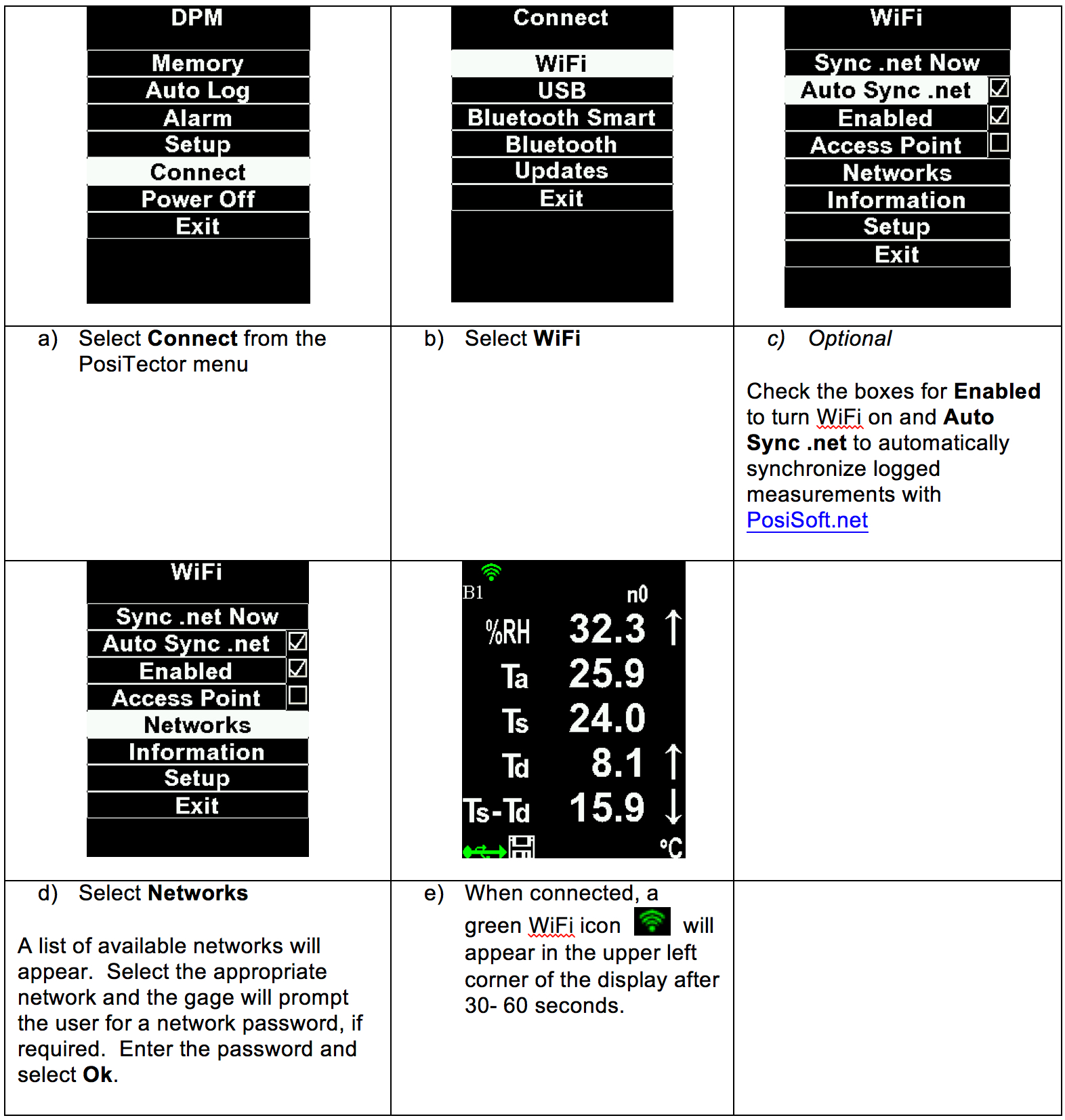 Remote monitoring diagram of dew point meter under environmental conditions 2