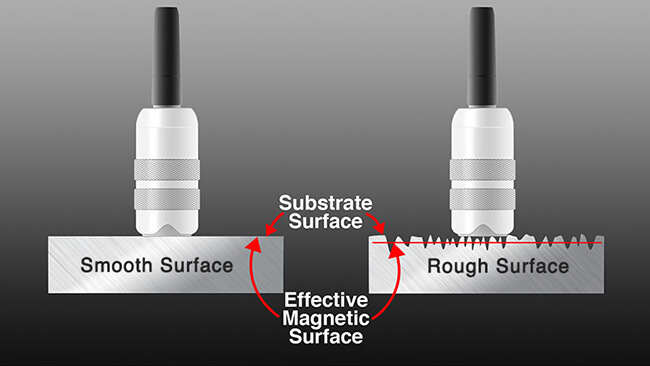 镀锌厚度测量方法_Defelsko几种不同测厚仪的测量对比配图13