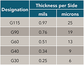 镀锌厚度测量方法_Defelsko几种不同测厚仪的测量对比配图14