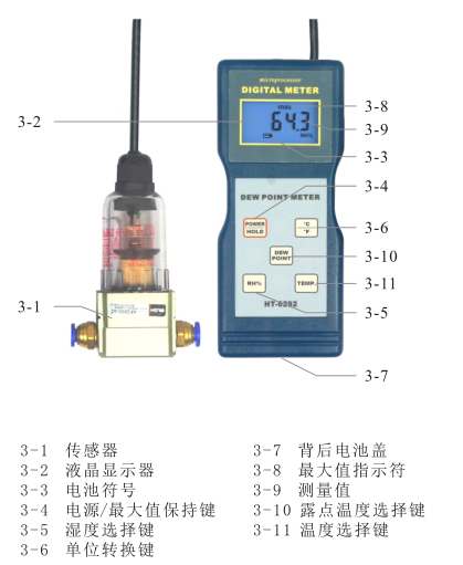 Structural diagram of LANDTEK HT6292 dew point meter