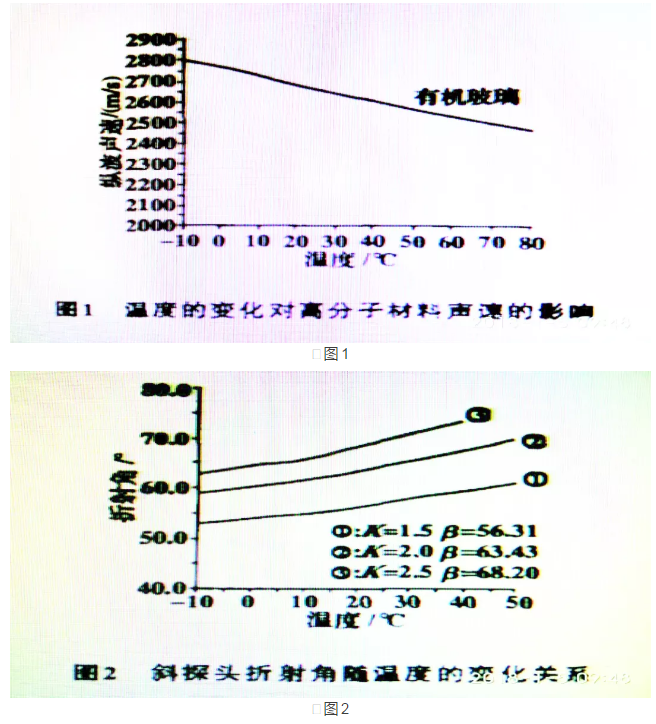 Will the ambient temperature cause errors in flaw detection? Picture 1